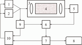 Структурная схема концентратомера нефтепродуктов КН-2м