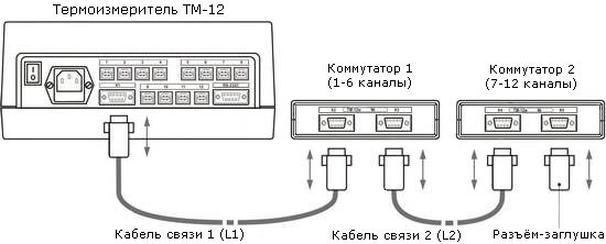 Схема присоединения коммутаторов к многоканальному термометру